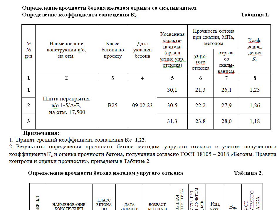Техническое заключение — таблица результатов измерений